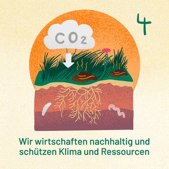 4 Wir wirtschaften nachhaltig und schützen Klima und Ressourcen. Abgebildet ist durchwurzelter und bewachsener Boden mit Kuhmist. Darüber deutet eine Wolke einen geringeren CO2-Ausstoß an